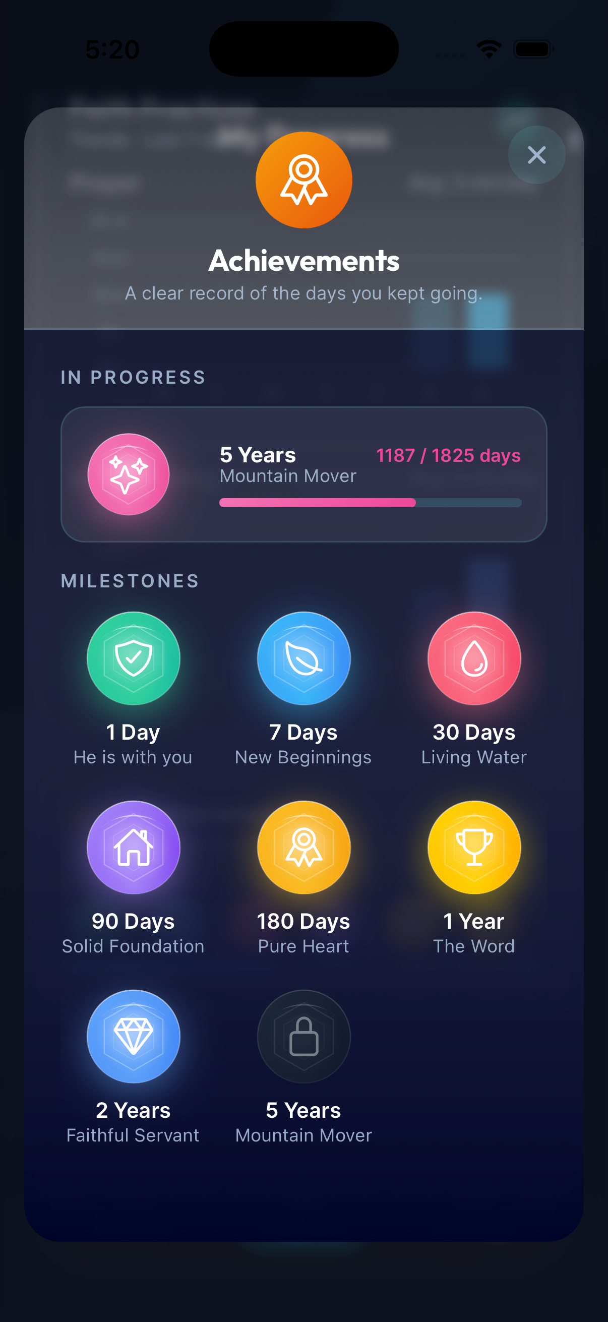 Achievements